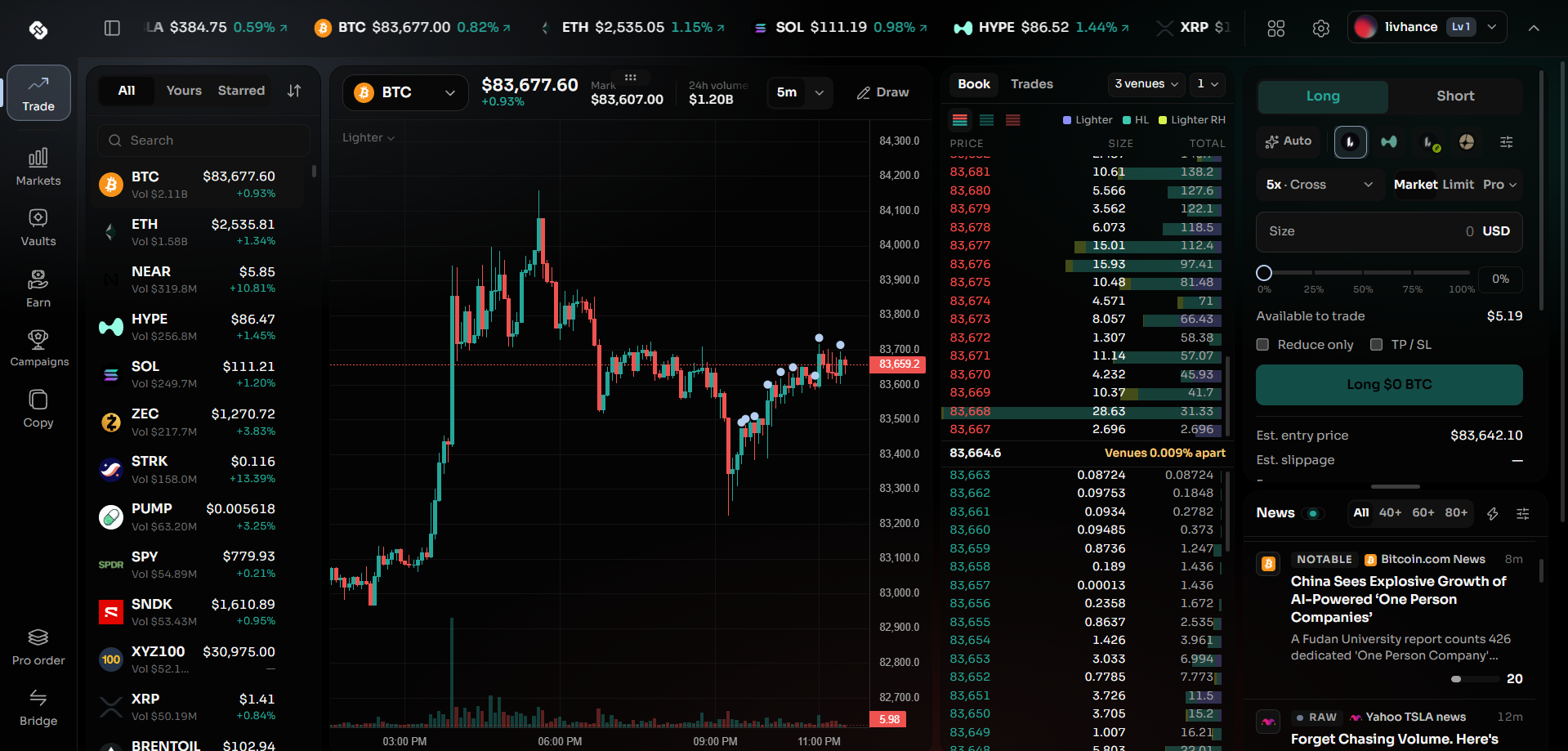 Angler Terminal with the chart, multi-venue order book, order panel and market news in one workspace